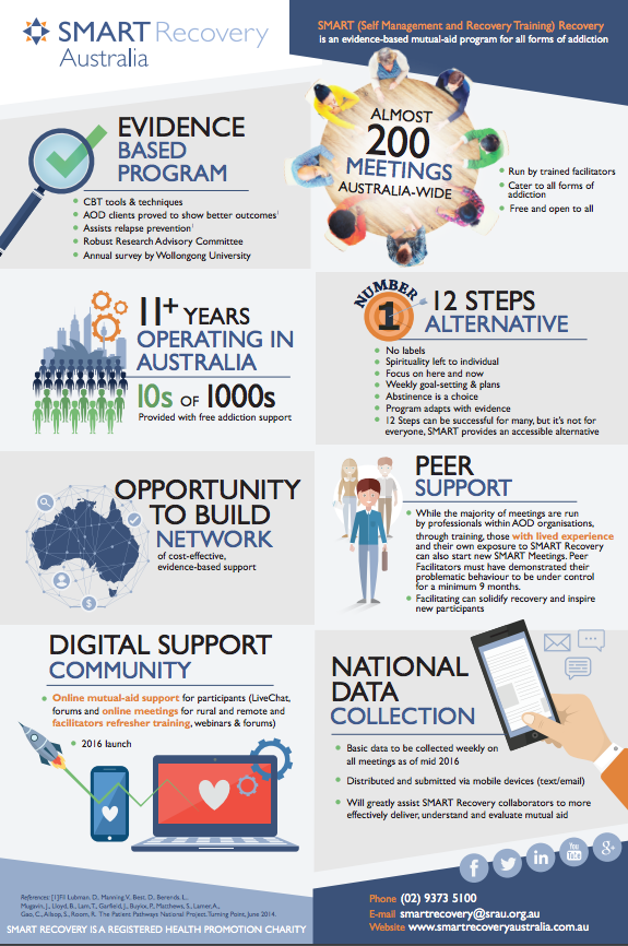 SMART Recovery Australia, infographic, poster, NADA 2016