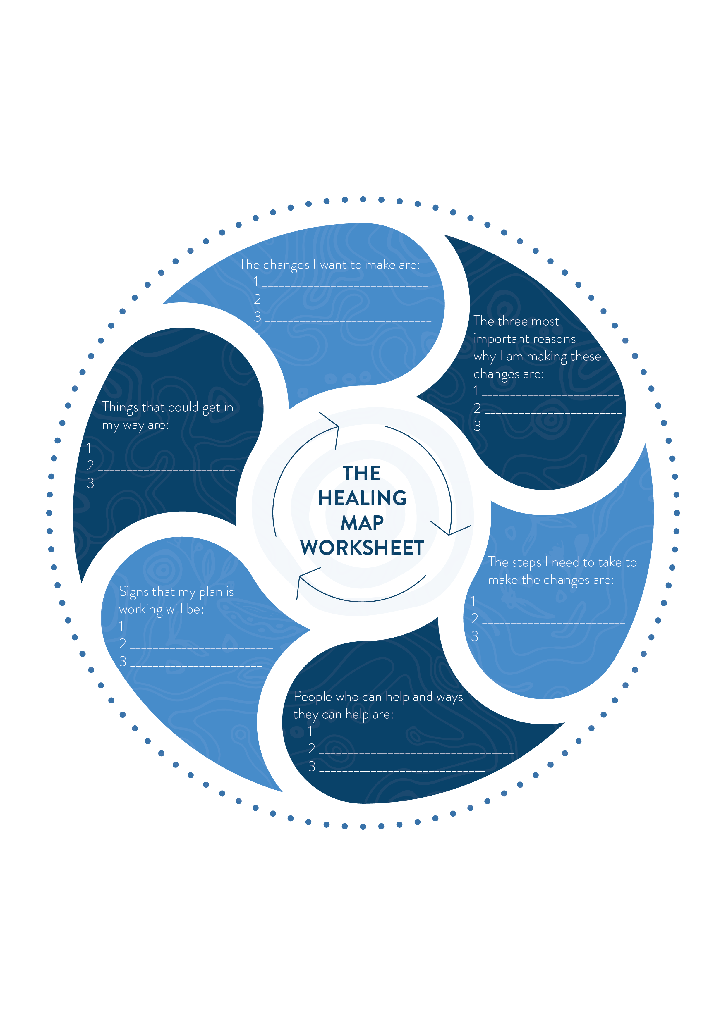 Resources in the SMART Recovery 4-Point Program Toolkit